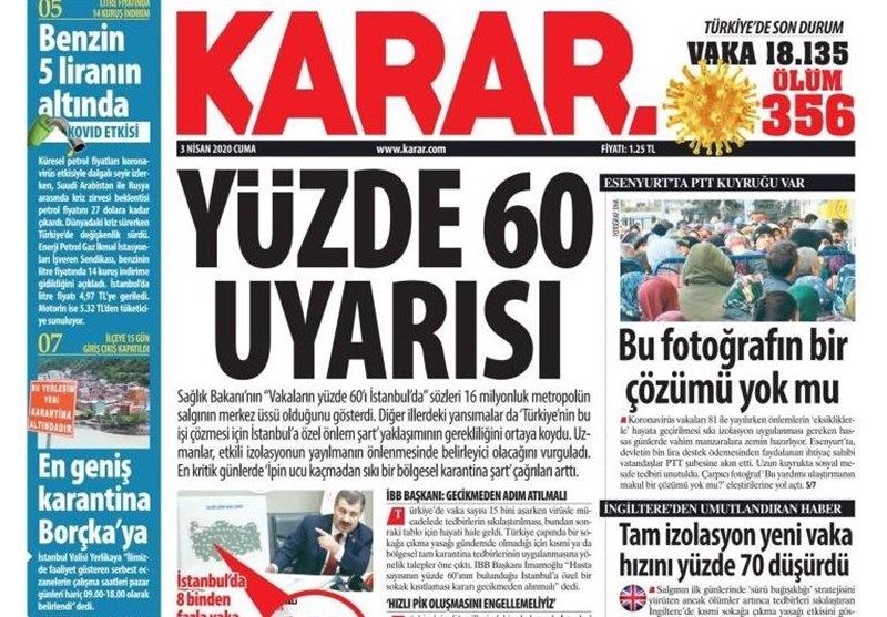 کشور ترکیه , ویروس کرونا ,