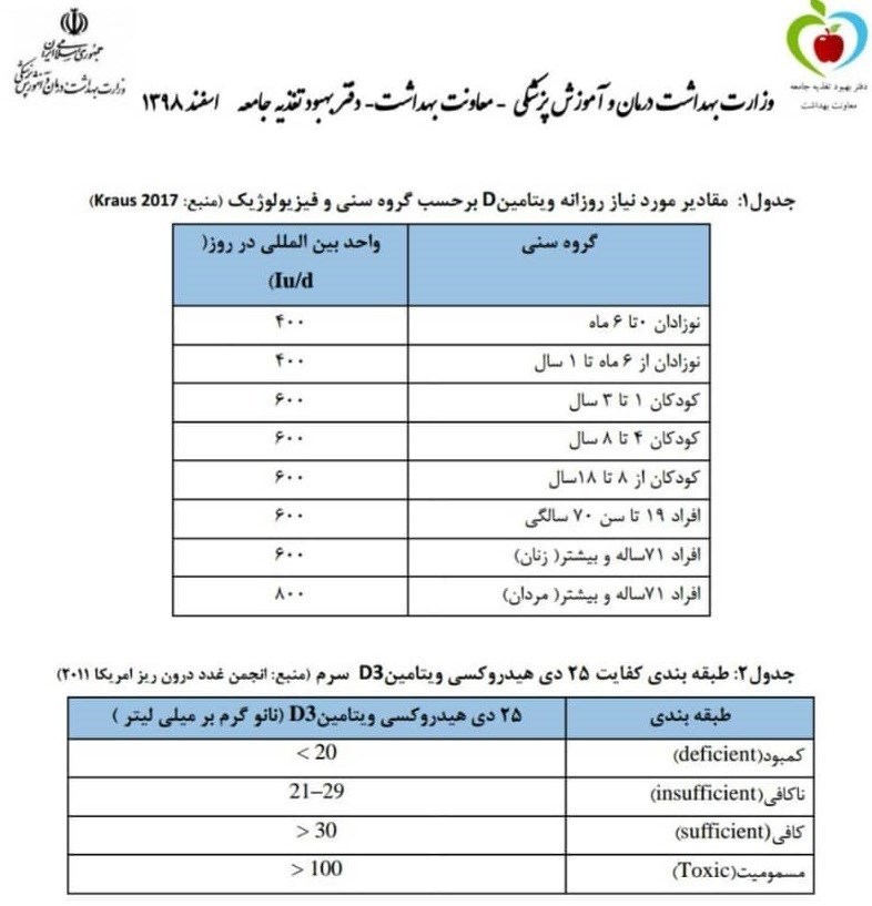 ویروس کرونا , بهداشت و درمان ,