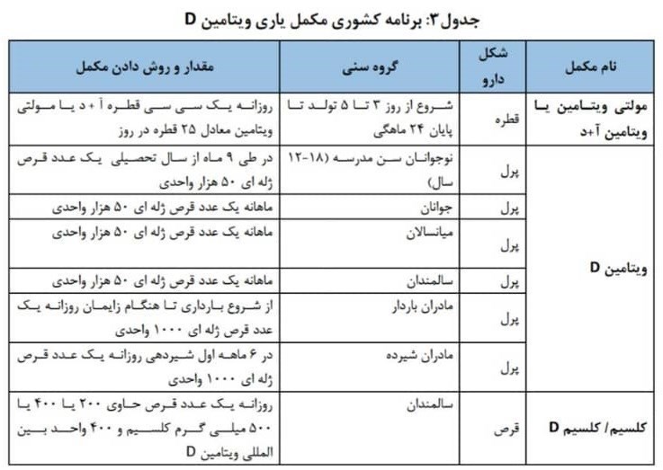 ویروس کرونا , بهداشت و درمان ,