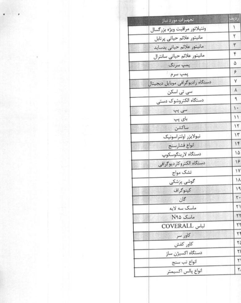 گمرک جمهوری اسلامی ایران , صادرات غیرنفتی , 