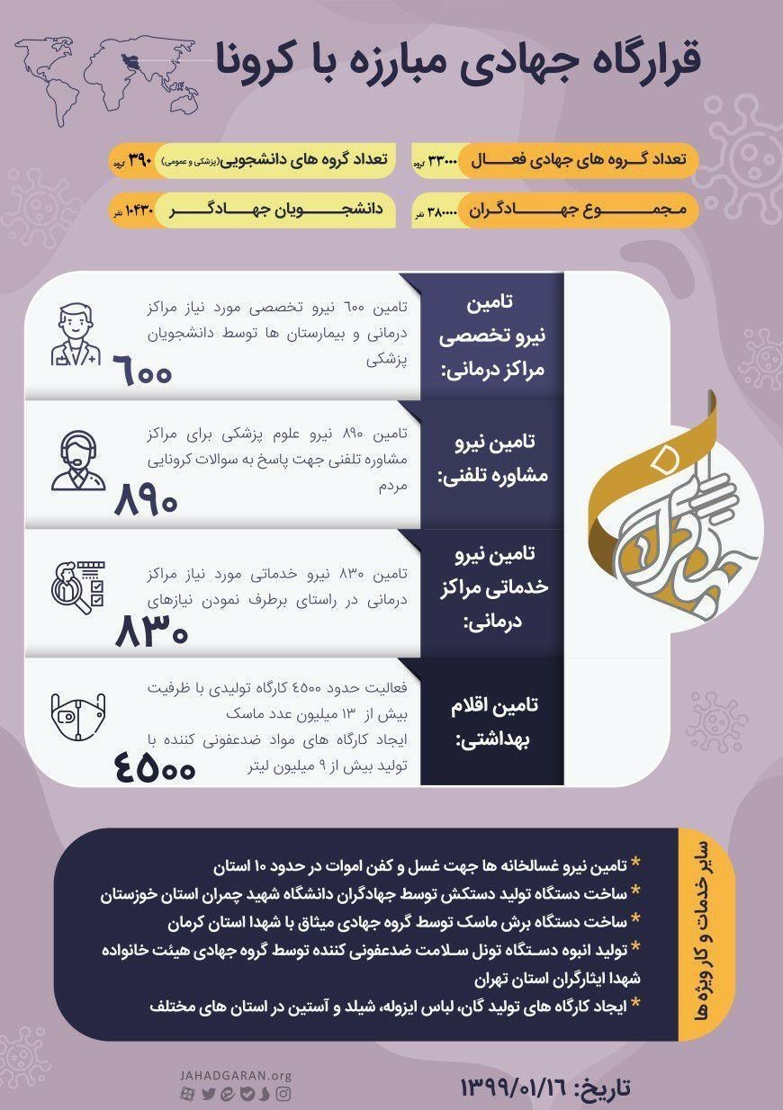 بسیج دانشجویی , جهادگر , گروههای جهادی , ویروس کرونا ,