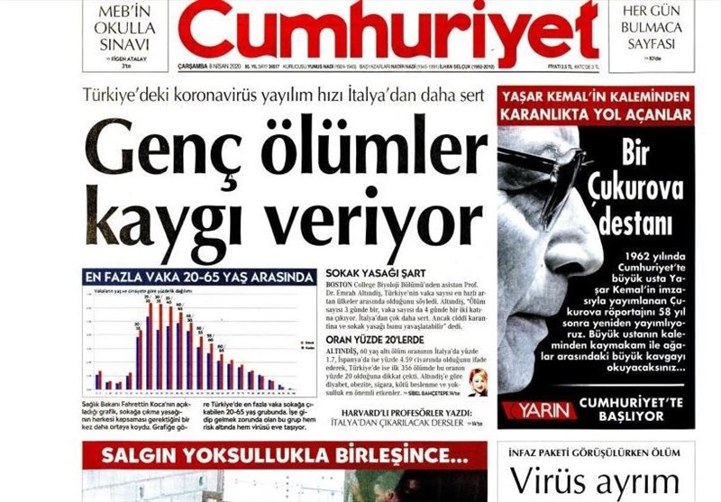 کشور ترکیه , ویروس کرونا ,