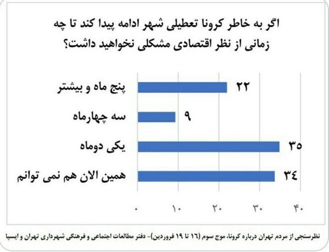 ویروس کرونا , معاونت فرهنگی شهرداری تهران , 