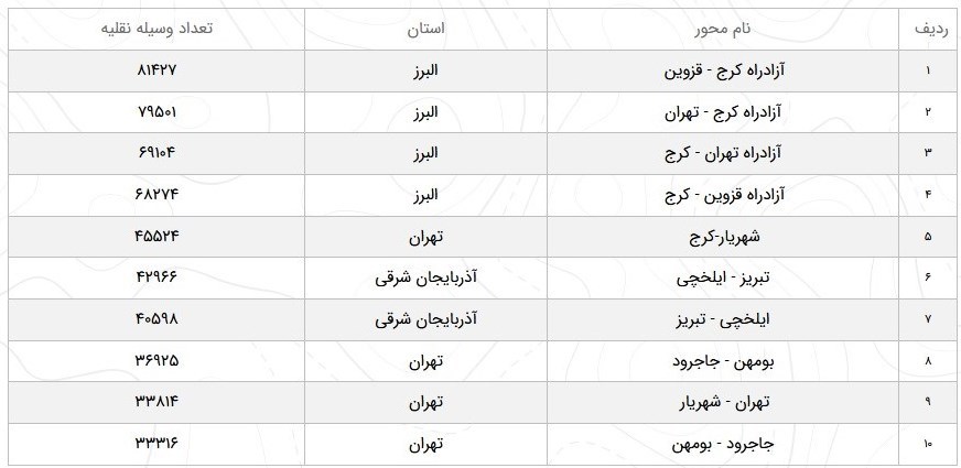 سازمان راهداری , 