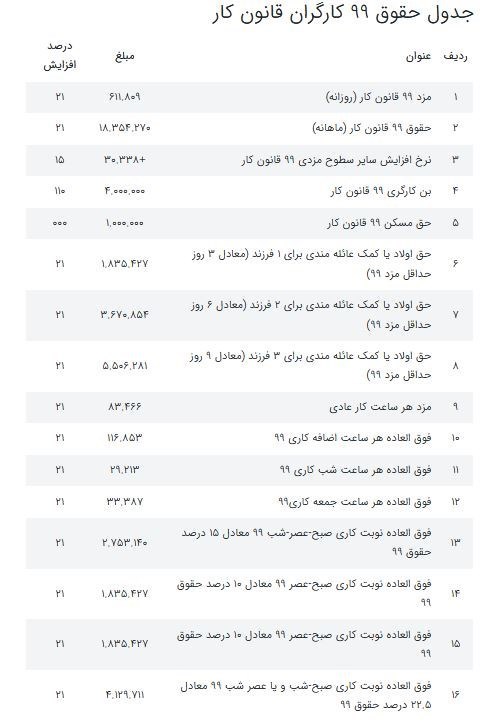 اخبار حقوق و دستمزد , 