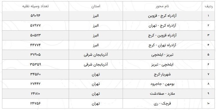 سازمان راهداری , 