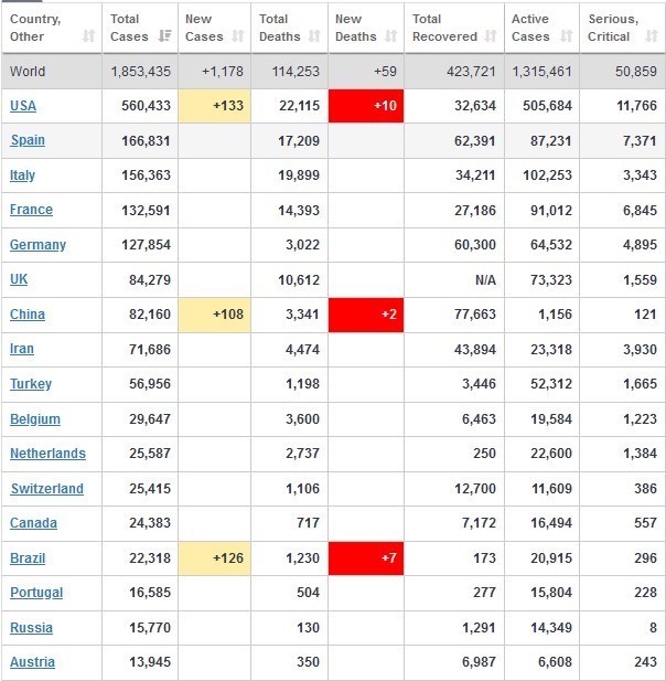 ویروس کرونا , قاره آمریکا , کشور اسپانیا , 