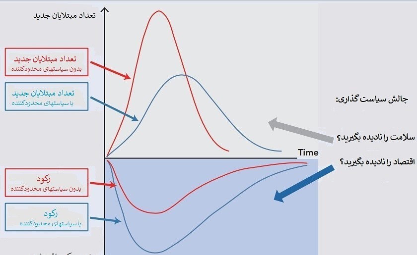 ویروس کرونا ,