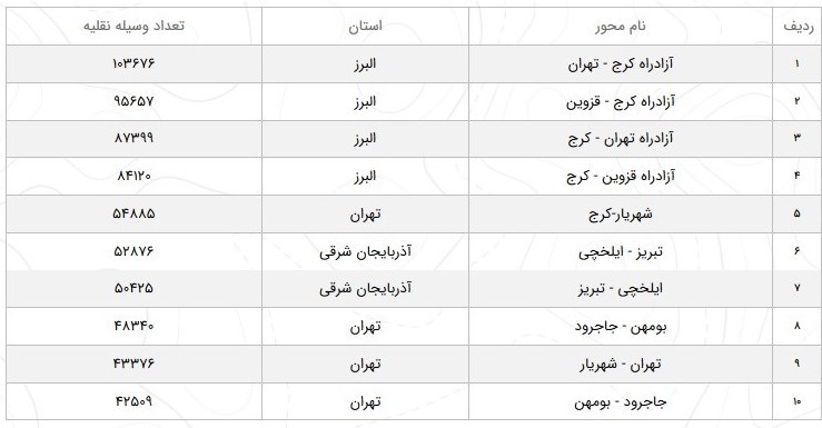 سازمان راهداری , 