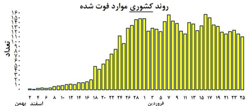 ویروس کرونا , 