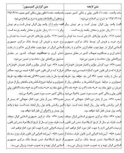 بانک مرکزی , اصلاح واحد پول ملی | حذف چهار صفر , دولت دوازدهم جمهوری اسلامی ایران , مجلس شورای اسلامی ایران , مرکز پژوهش‌های مجلس شورای اسلامی , نرخ تورم , رکود اقتصادی ایران , قیمت ارز , قیمت دلار , 