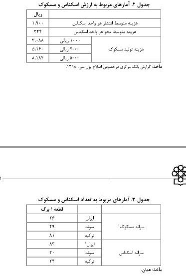 بانک مرکزی , اصلاح واحد پول ملی | حذف چهار صفر , دولت دوازدهم جمهوری اسلامی ایران , مجلس شورای اسلامی ایران , مرکز پژوهش‌های مجلس شورای اسلامی , نرخ تورم , رکود اقتصادی ایران , قیمت ارز , قیمت دلار , 