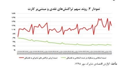 بانک مرکزی , اصلاح واحد پول ملی | حذف چهار صفر , دولت دوازدهم جمهوری اسلامی ایران , مجلس شورای اسلامی ایران , مرکز پژوهشهای مجلس شورای اسلامی , نرخ تورم , رکود اقتصادی ایران , قیمت ارز , قیمت دلار ,
