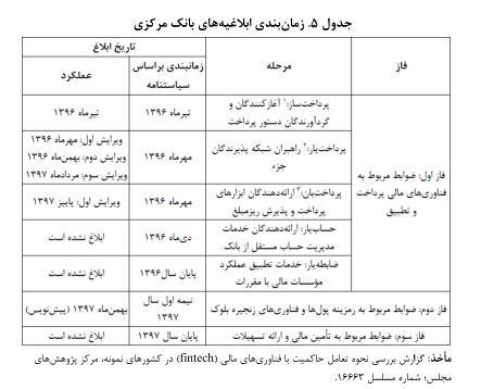 بانک مرکزی , اصلاح واحد پول ملی | حذف چهار صفر , دولت دوازدهم جمهوری اسلامی ایران , مجلس شورای اسلامی ایران , مرکز پژوهشهای مجلس شورای اسلامی , نرخ تورم , رکود اقتصادی ایران , قیمت ارز , قیمت دلار ,