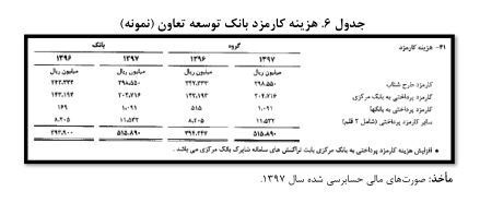 بانک مرکزی , اصلاح واحد پول ملی | حذف چهار صفر , دولت دوازدهم جمهوری اسلامی ایران , مجلس شورای اسلامی ایران , مرکز پژوهشهای مجلس شورای اسلامی , نرخ تورم , رکود اقتصادی ایران , قیمت ارز , قیمت دلار ,