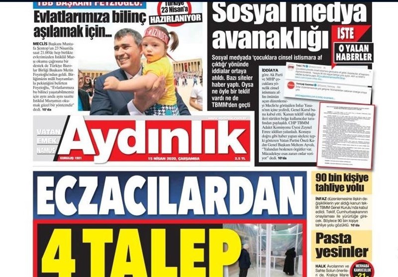 کشور ترکیه , ویروس کرونا ,