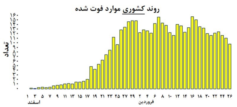 ویروس کرونا , 