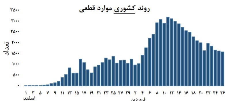 ویروس کرونا , 