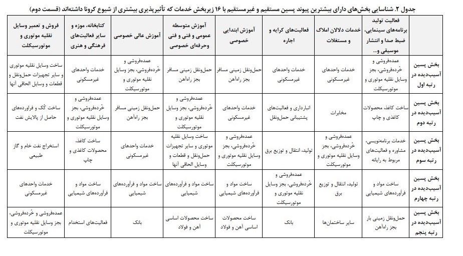 ویروس کرونا , مرکز پژوهشهای مجلس شورای اسلامی ,