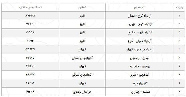 سازمان راهداری , 