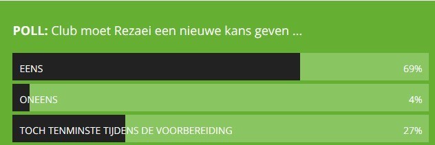 کاوه رضایی ,