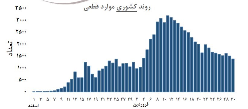 ویروس کرونا , وزارت بهداشت ,