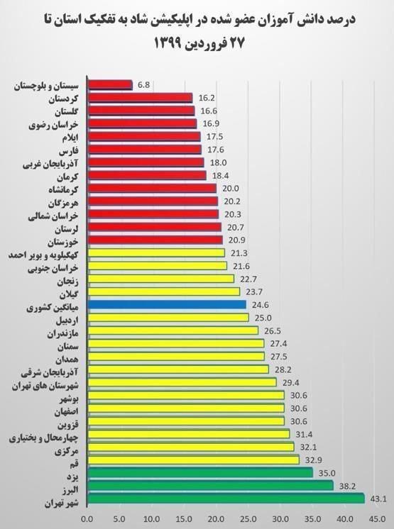دانشآموزان , استان سیستان و بلوچستان , فضای مجازی ,