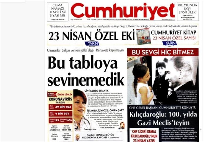 کشور ترکیه , ویروس کرونا , 