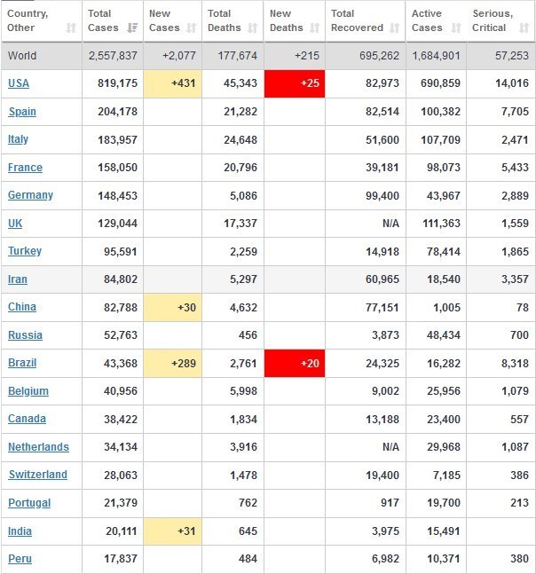 ویروس کرونا , قاره آمریکا , 