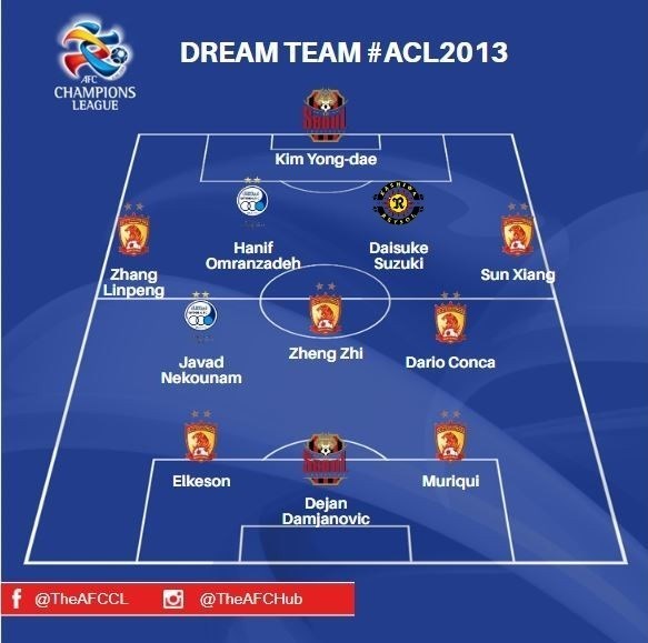 لیگ قهرمانان آسیا , جواد نکونام , تیم فوتبال استقلال , کنفدراسیون فوتبال آسیا (AFC) , 