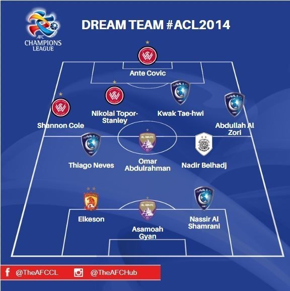 لیگ قهرمانان آسیا , جواد نکونام , تیم فوتبال استقلال , کنفدراسیون فوتبال آسیا (AFC) , 