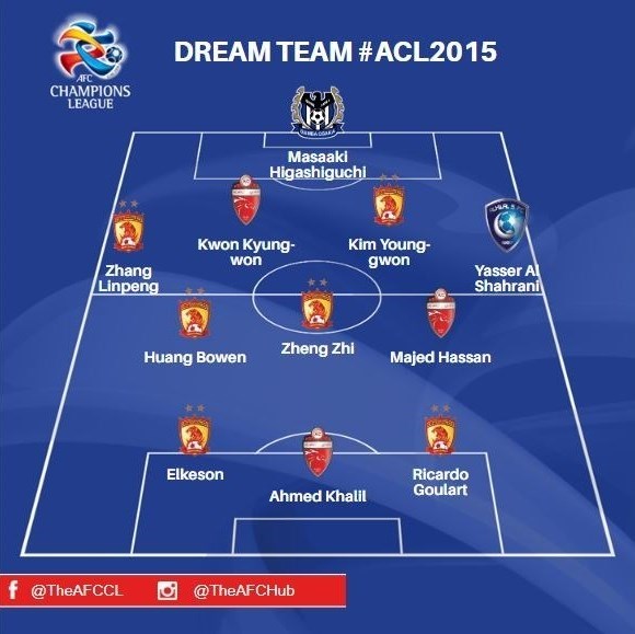 لیگ قهرمانان آسیا , جواد نکونام , تیم فوتبال استقلال , کنفدراسیون فوتبال آسیا (AFC) , 