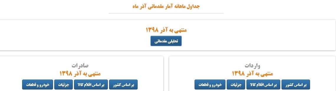 واردات برنج , صادرات غیرنفتی , 