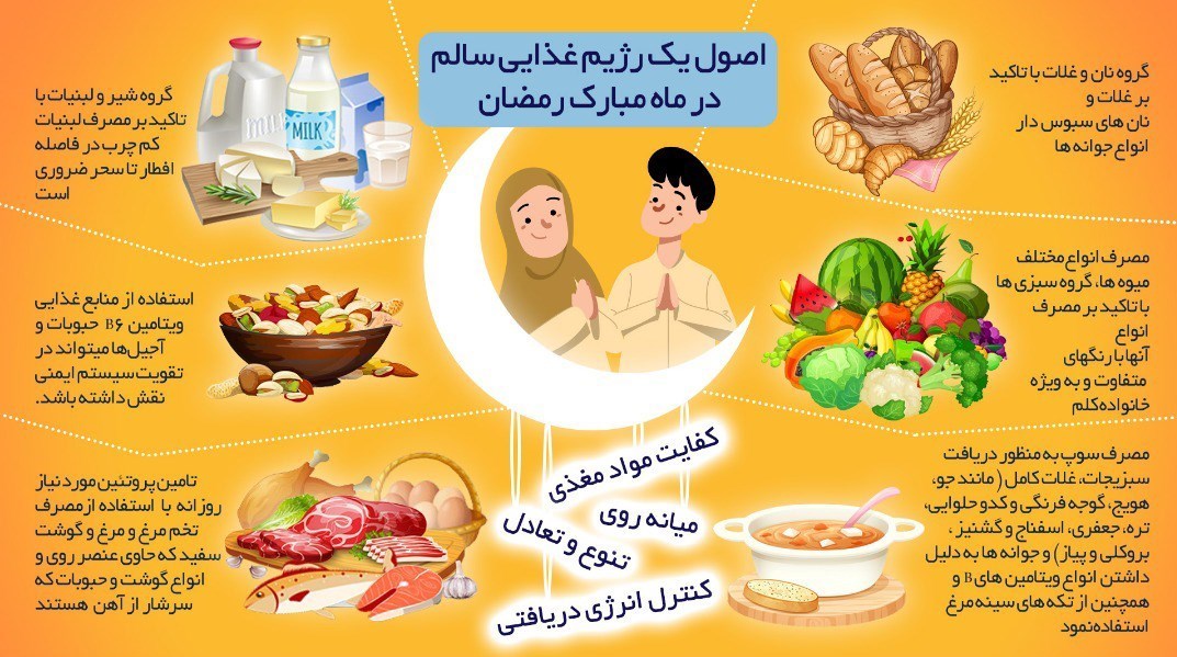 ماه مبارک رمضان , تغذیه سالم , 