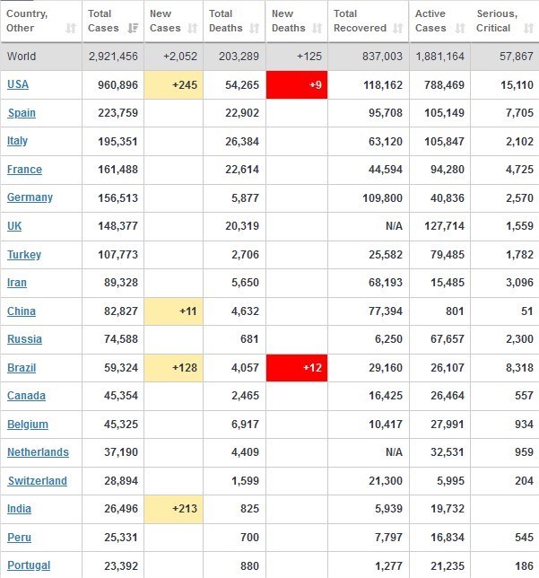 ویروس کرونا , قاره آمریکا , کشور اسپانیا , 