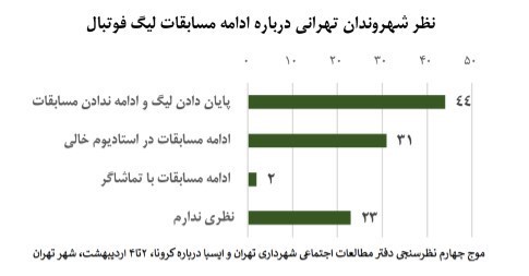 معاونت فرهنگی شهرداری تهران , شهرداری تهران , 