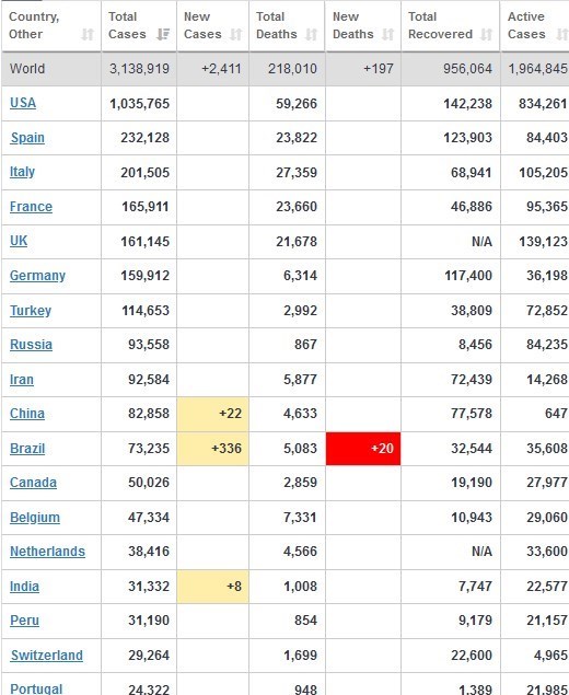 ویروس کرونا , قاره آمریکا , 