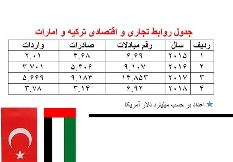 کشور ترکیه , 