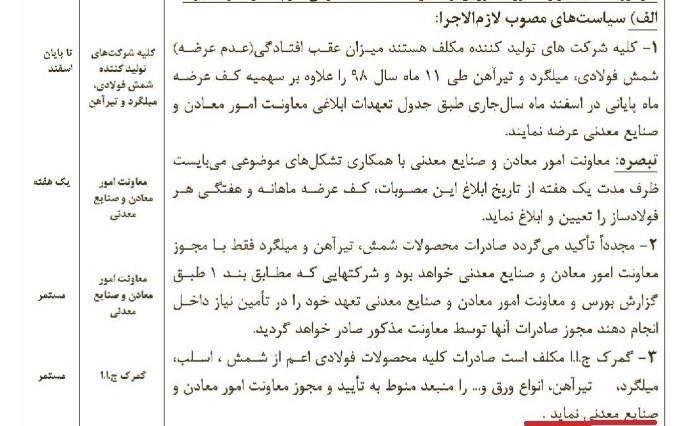 گمرک جمهوری اسلامی ایران , 