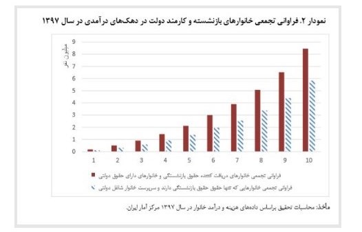 ویروس کرونا , 