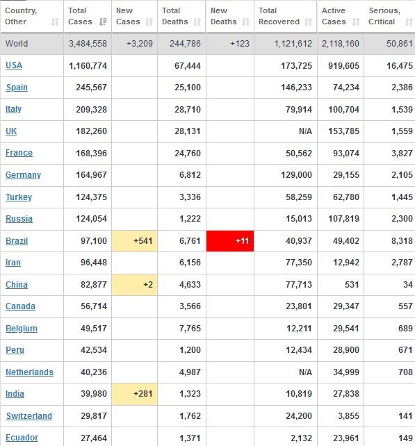 ویروس کرونا , قاره آمریکا ,