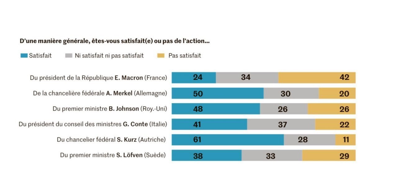 ویروس کرونا , امانوئل ماکرون ,
