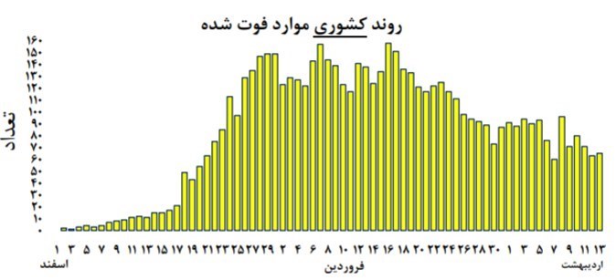 ویروس کرونا , وزارت بهداشت ,