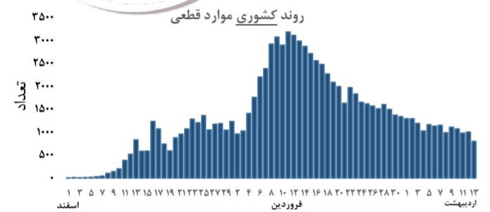ویروس کرونا , وزارت بهداشت ,