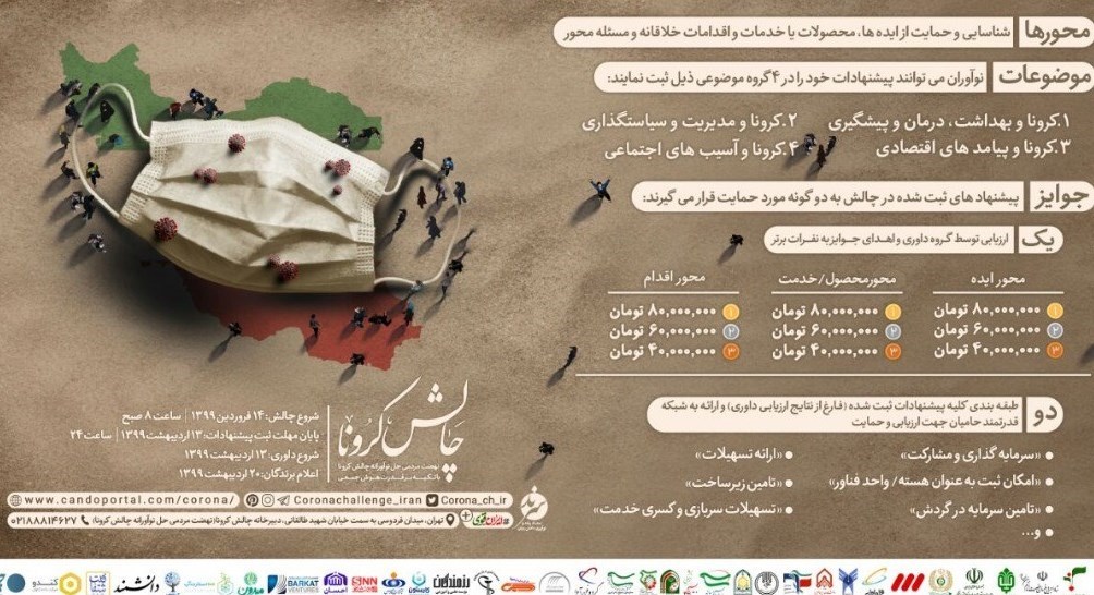 ویروس کرونا , بسیج دانشجویی ,