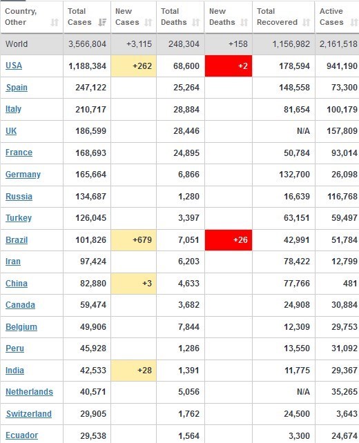 ویروس کرونا , قاره آمریکا , کشور اسپانیا ,