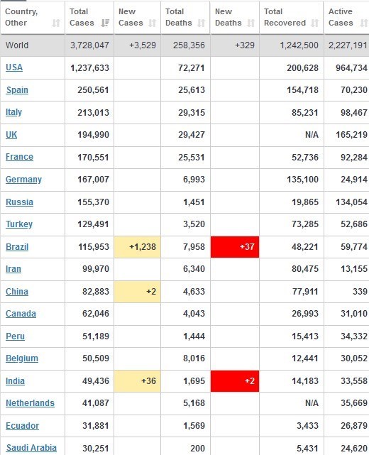 ویروس کرونا , قاره آمریکا ,