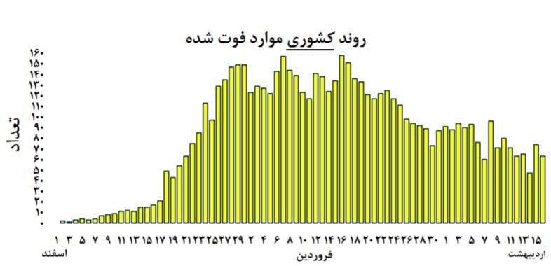 ویروس کرونا , وزارت بهداشت ,