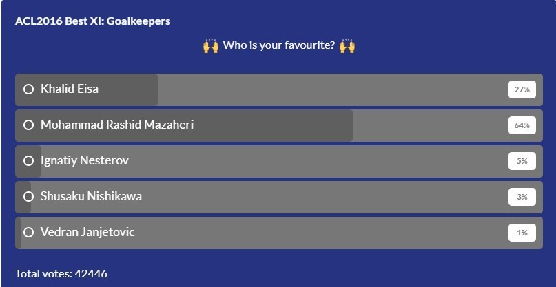 تیم فوتبال ذوبآهن اصفهان , فوتبال , کنفدراسیون فوتبال آسیا (AFC) ,