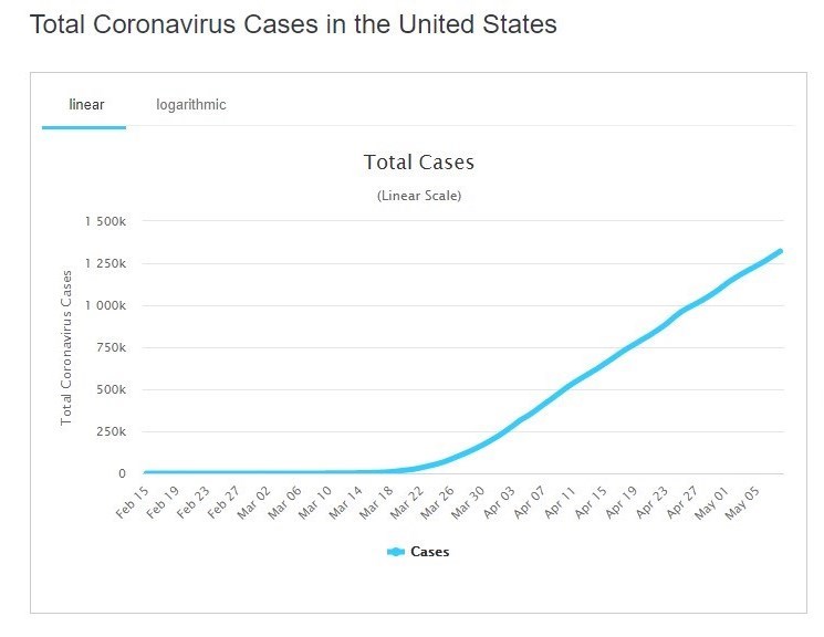 ویروس کرونا , کرونای جدید , کشور آمریکا , 